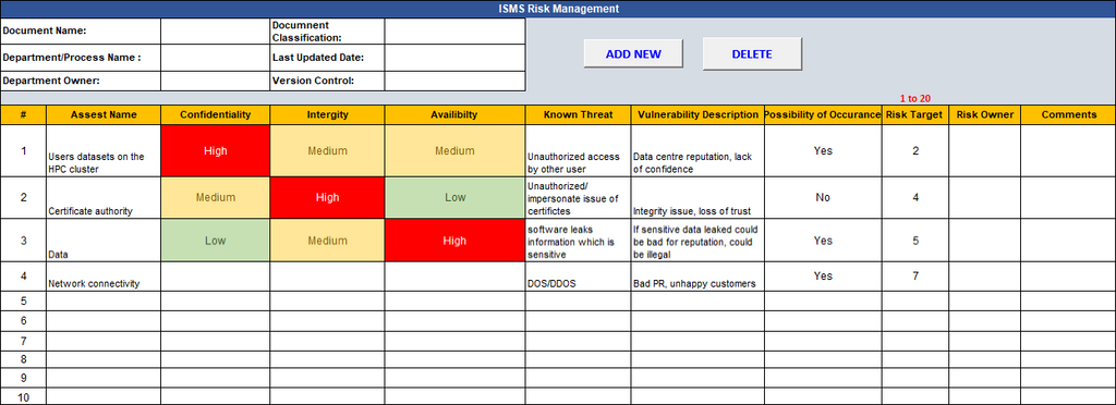 ISMS Risk Management
