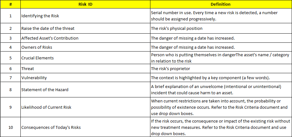 ISMS Risk Register Template