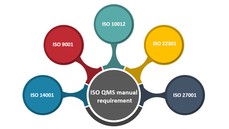 ISO QMS manual, ISO QMS Manual Template, ISO QMS manual Template Word, ISO QMS Manual Word Template, ISO Quality Manual Word Template, ISO Quality Manual Template Word, ISO Quality Management Manual Word Template