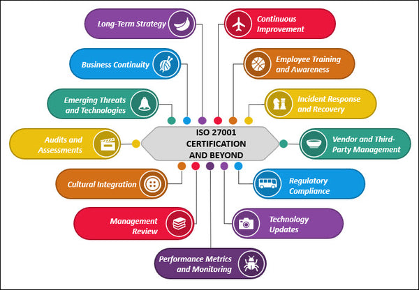 ISO 27001