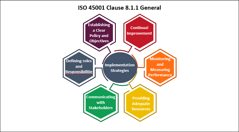 ISO 45001 Clause 8.1.1 General
