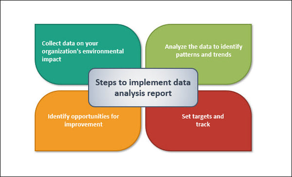 Environmental data analysis report, Environmental data