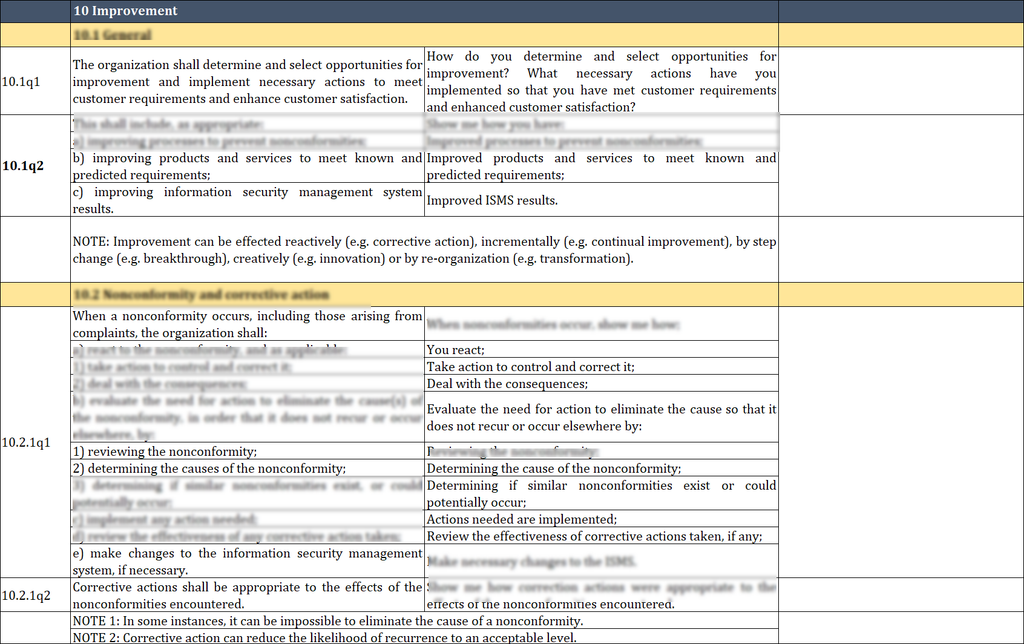 ISO 27001:2022 Internal Audit Checklist Excel Template