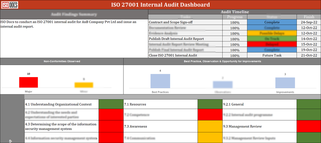 ISO 27001:2022 Internal Audit Dashboard Excel Template