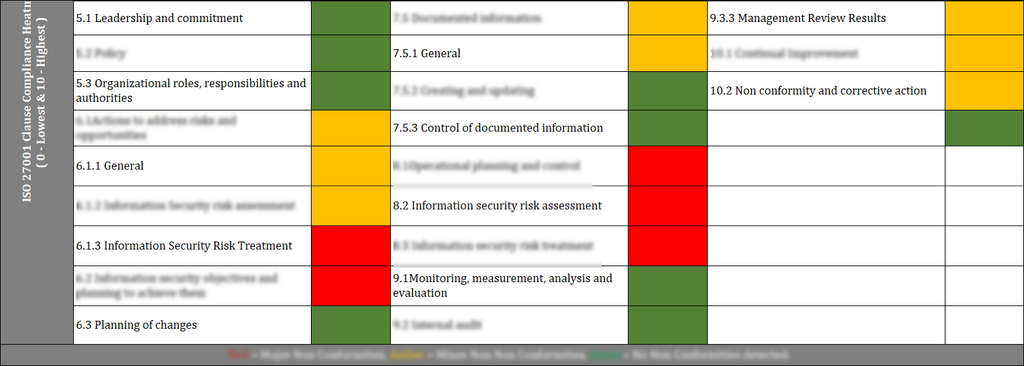 ISO 27001:2022 Internal Audit Dashboard Excel Template