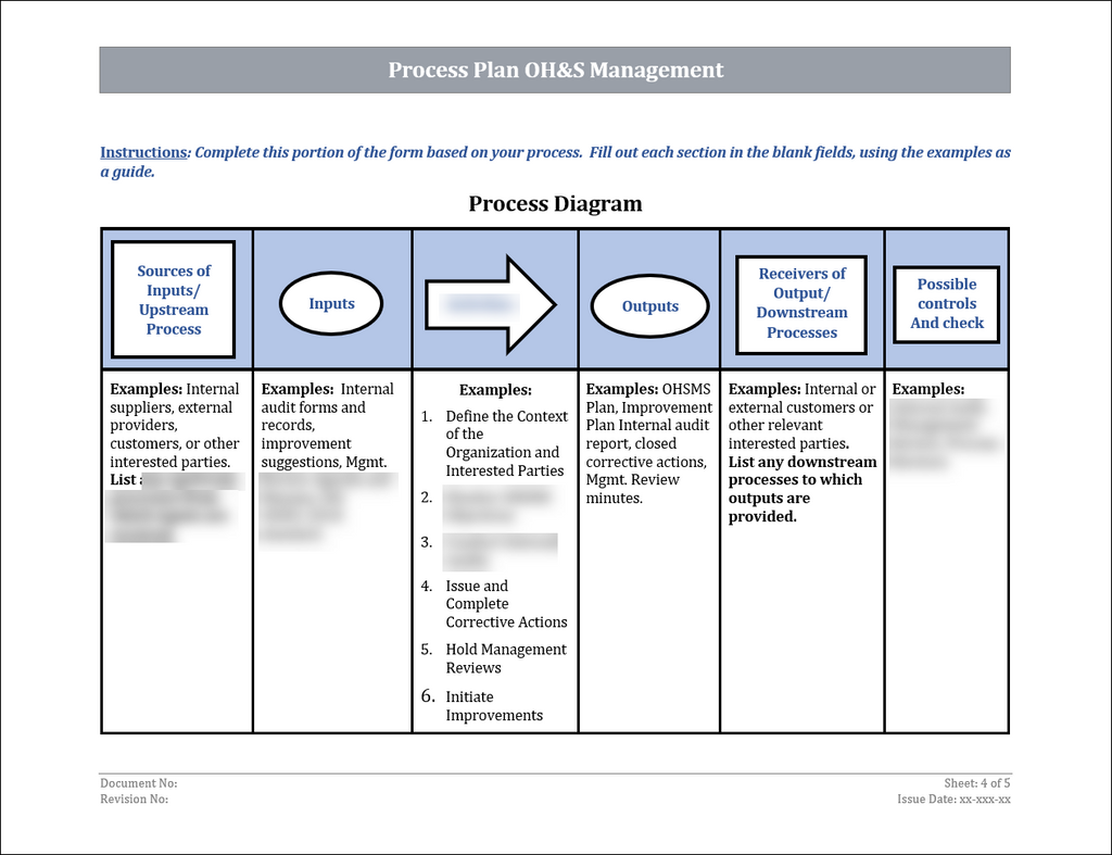 ISO 45001 Process Plan of OHSMS Template