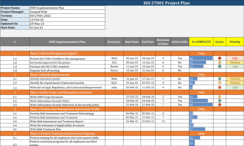 The ISO 27001:2022 Project Plan