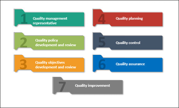 Quality Management roles