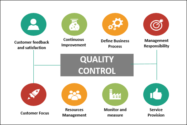 Quality control, Quality Management System