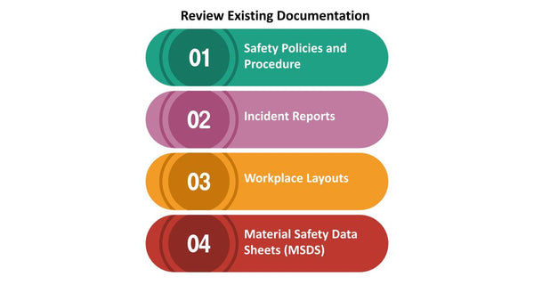 Review Existing Documentation
