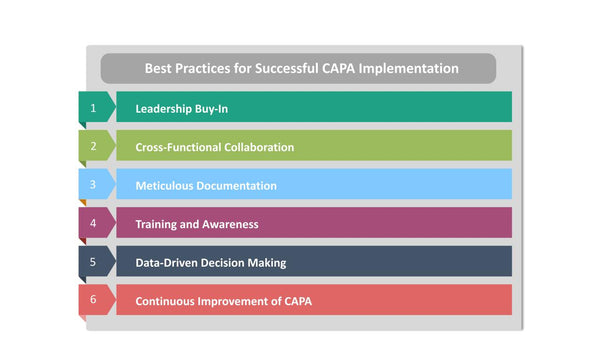 Best Practices for Successful CAPA Implementation