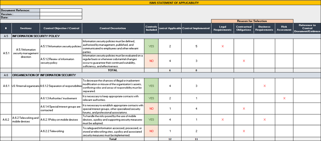 Statement of Applicability