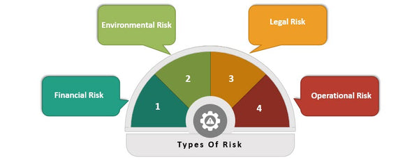 Types of Risk