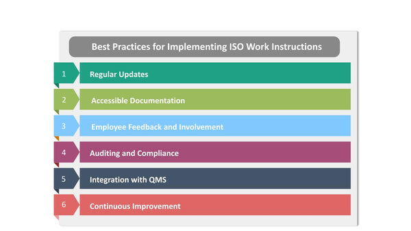 Best Practices for Implementing ISO Work Instructions