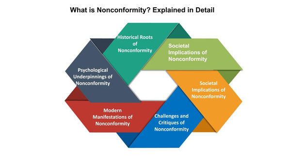 Nonconformity Explained