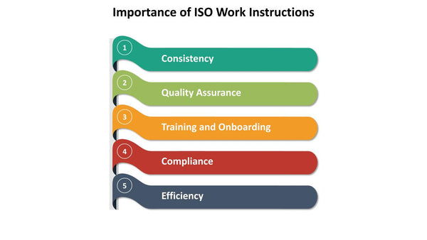 Importance of ISO Work Instructions