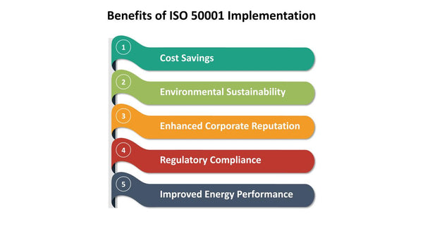 Benefits of ISO 50001 Implementation