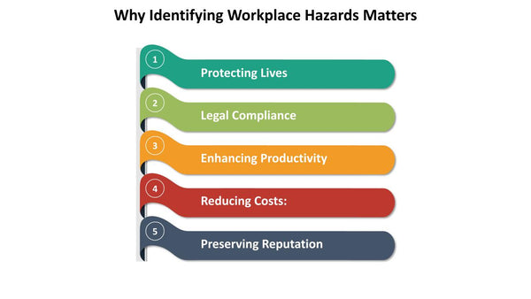 Why Identifying Workplace Hazards Matters