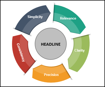 Continual Improvement