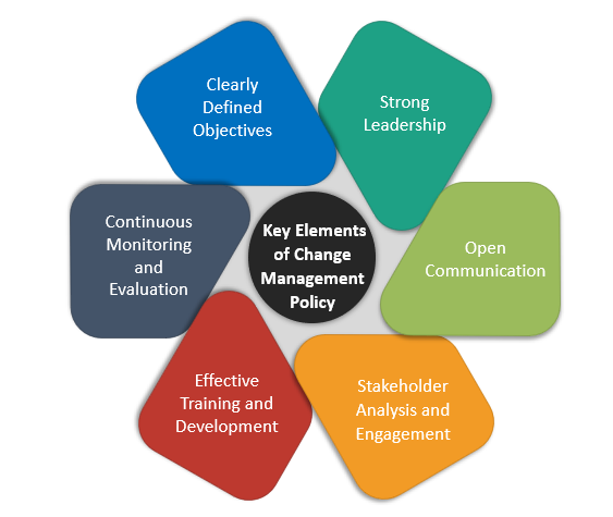 Key Elements of Change Management Policy