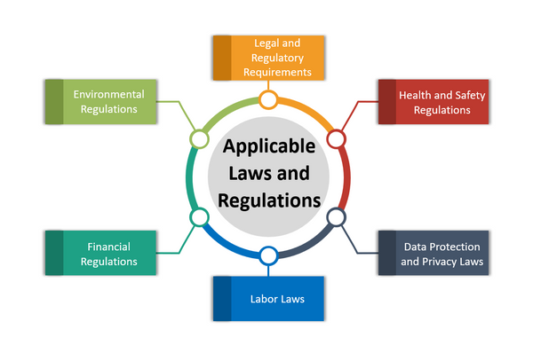 Applicable Laws and Regulations