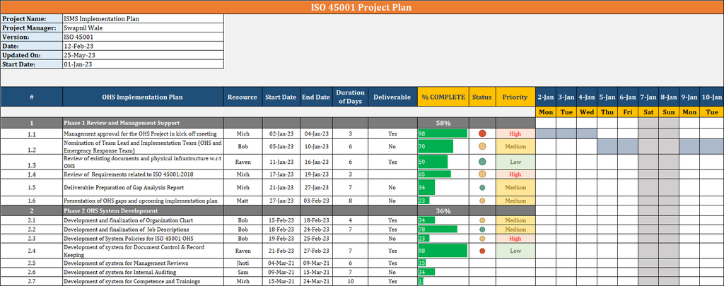 ISO 45001 Project Plan Template