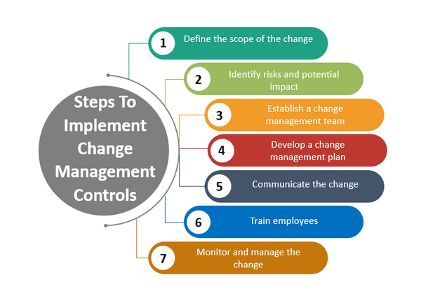 Steps To Implement Change Management Controls