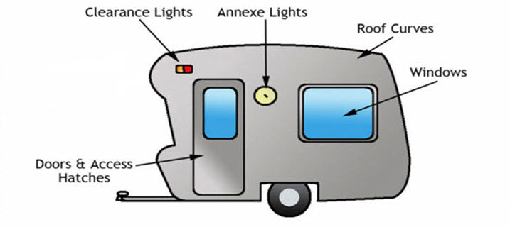 Caravan Assessment