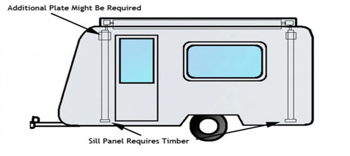 Optimum rollout awning position
