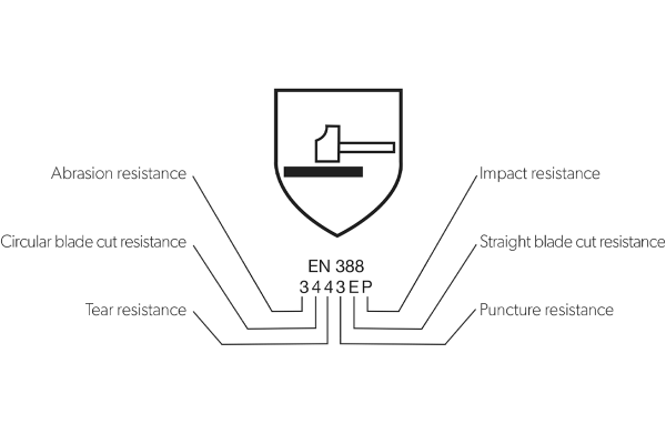 VELTUFF® EN 388 Handsk-specifikation