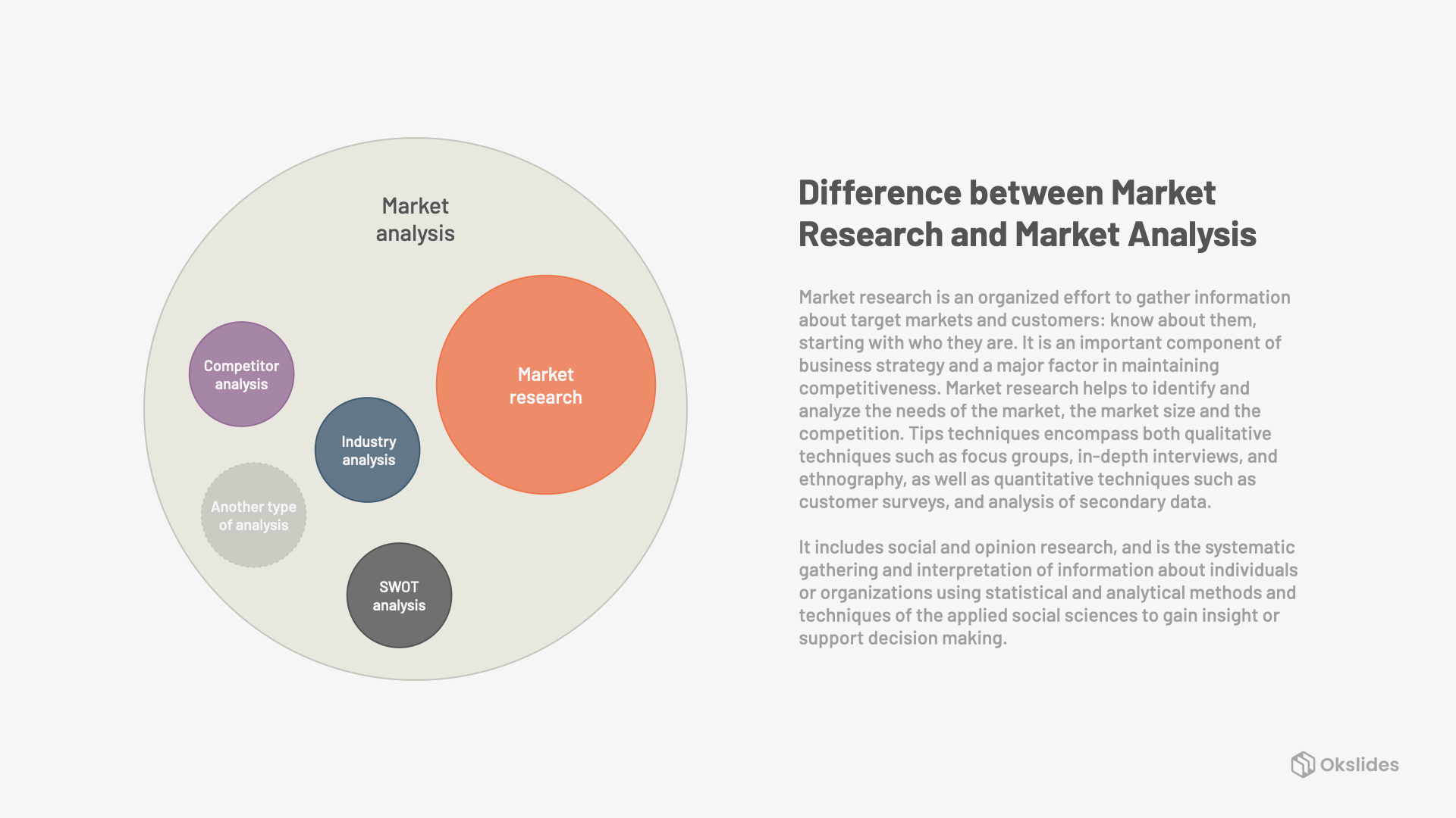 market research and market analysis difference