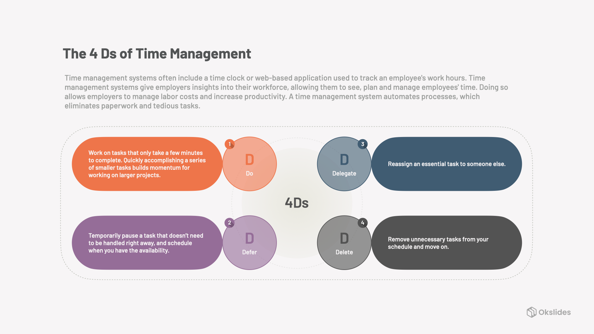 The 4 Ds Of Time Management ?v=1655672302