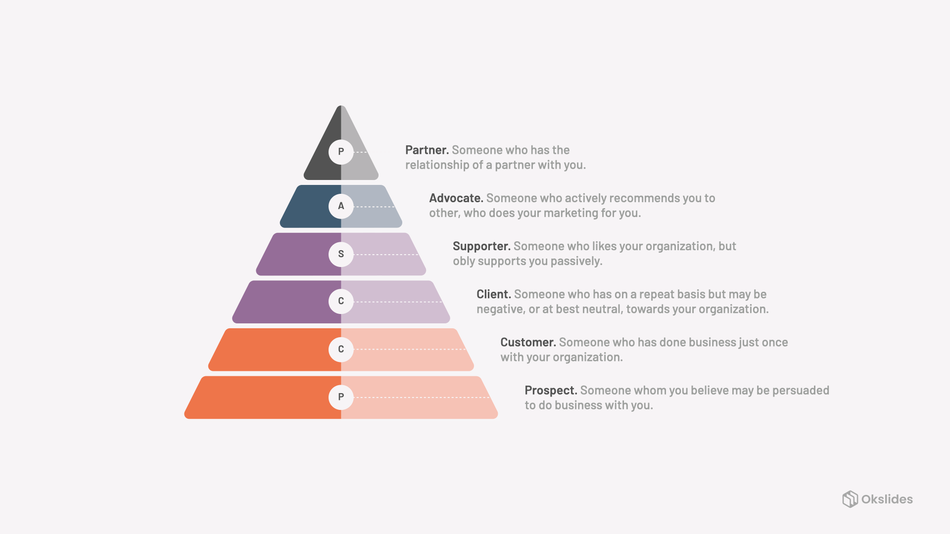 the-customer-loyalty-ladder-infographic-okslides