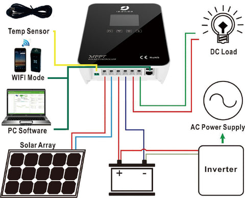 I-panda Explorer-M Solar Charge Controller Connection Diagram