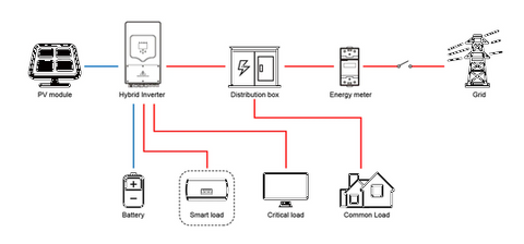 Energy Storage Solution Diagram