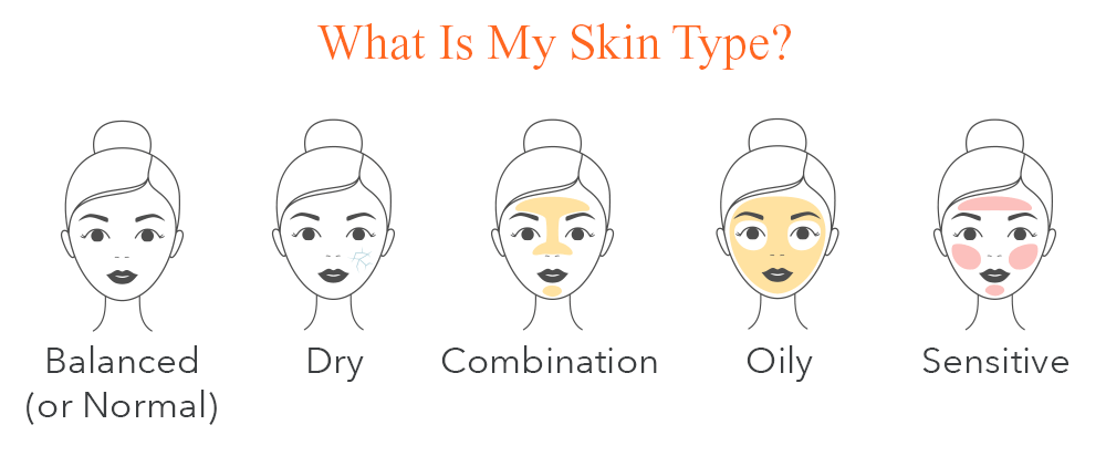 5 skin types - What is my skin type?