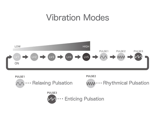 iroha+ Vibration strengths and modes