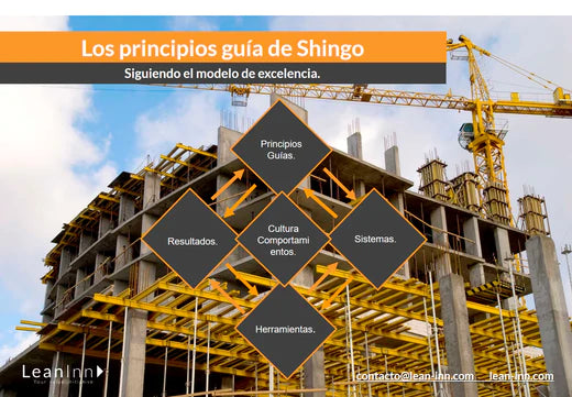 EL MODELO DE EXCELENCIA DE SHINGO. – LeanInn