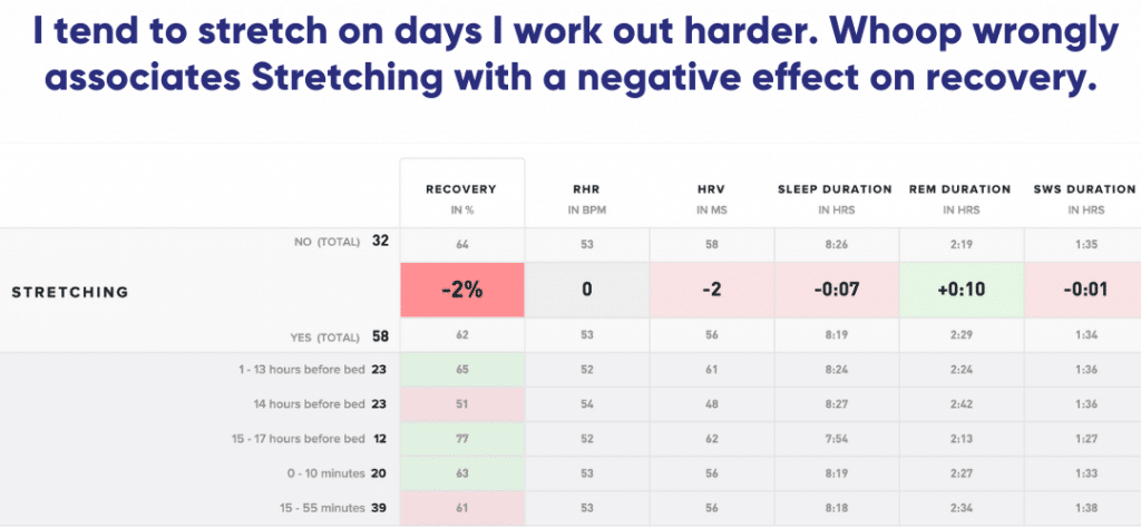 how stretching affects recovery