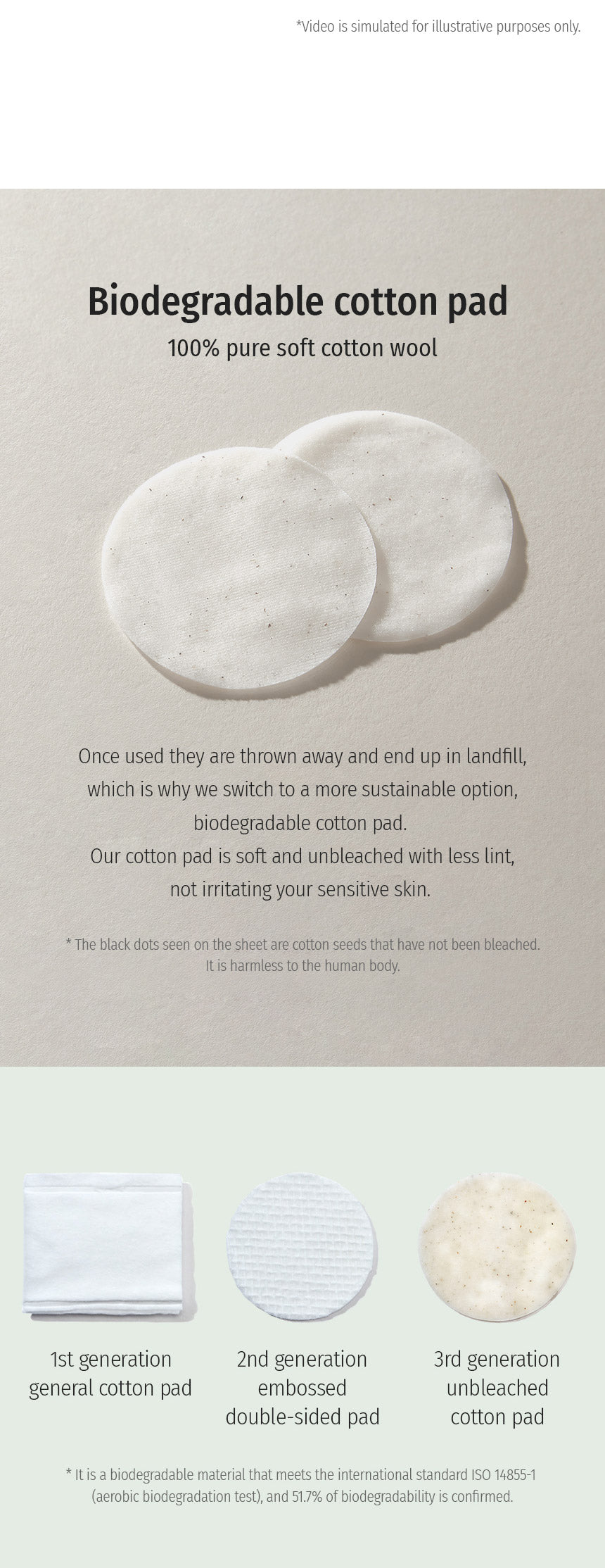 Is Cotton Wool Biodegradable? 