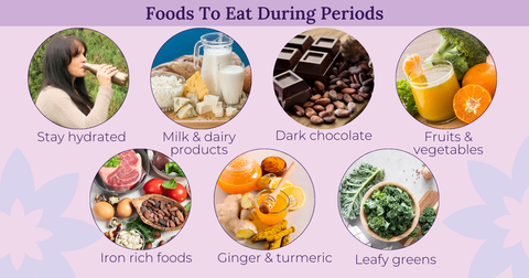 Foods To Eat During Periods - Adira