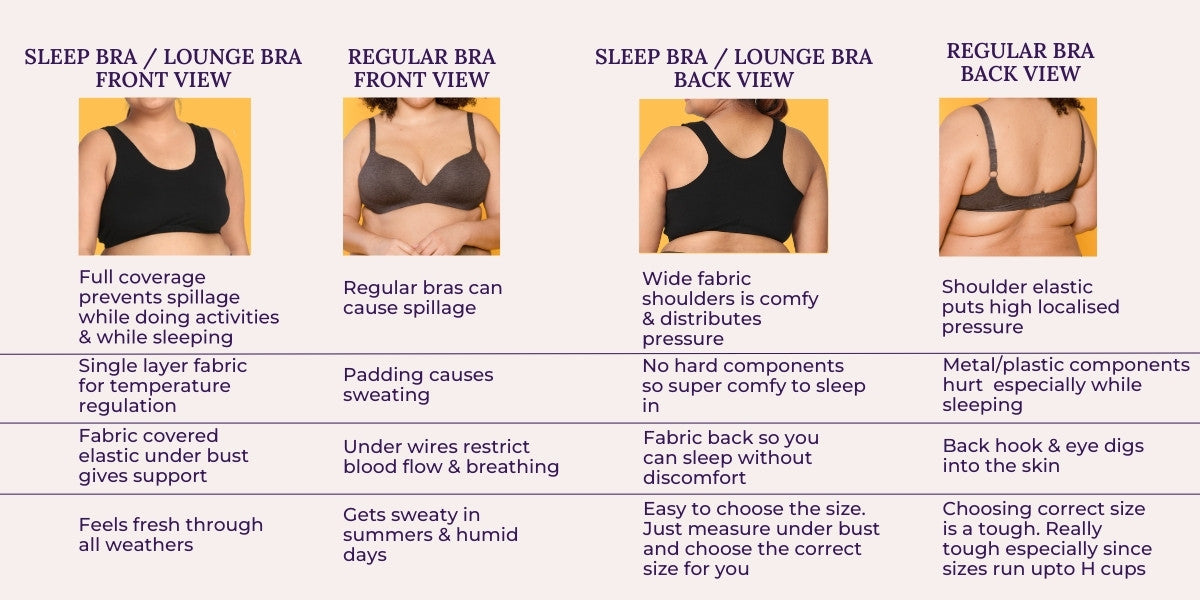 Comparision of regular bra vs lounge bra