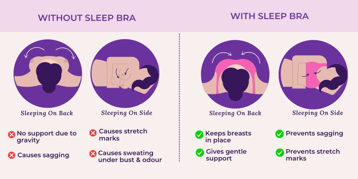 Why Should I Wear A Bra While Sleeping?