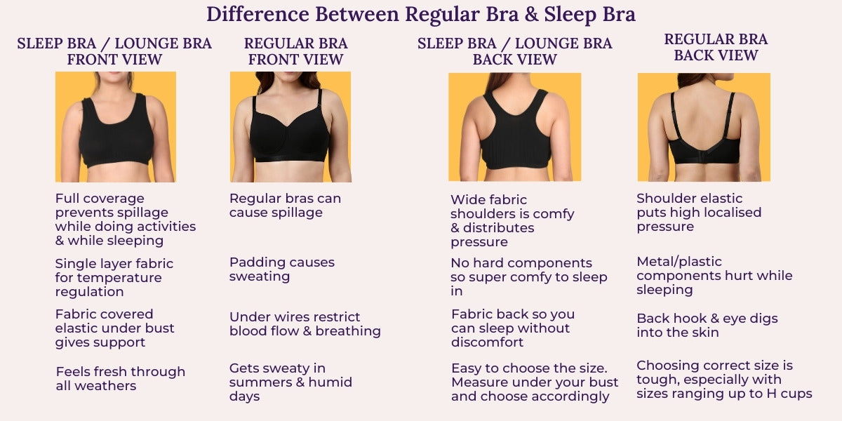 What is the difference between Regular Bra and Sleep Bra?