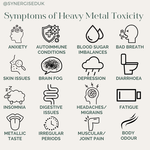 symptoms of heavy metal toxicity