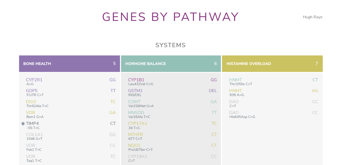 is osteoporosis a genetic disease