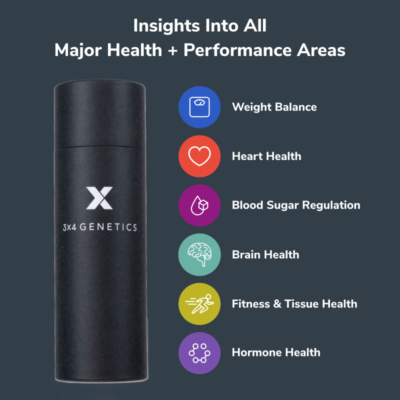 Insights Into All Major Health + Performance Areas