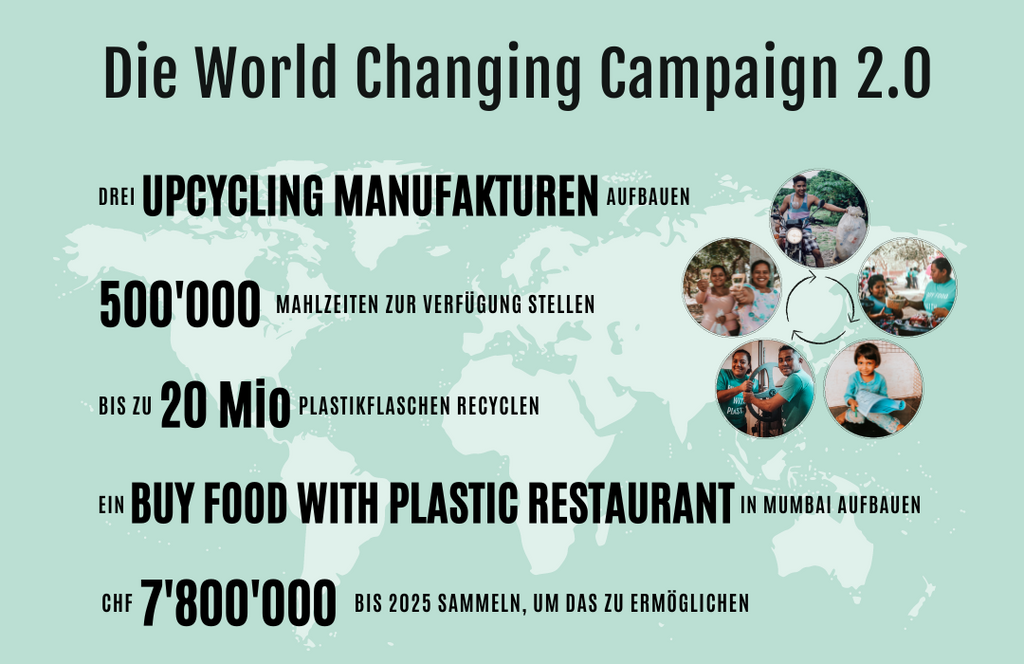 Grafische Darstellung der Spendenkampagne "World Changing Campaign 2.0" von Buy Food with Plastic.