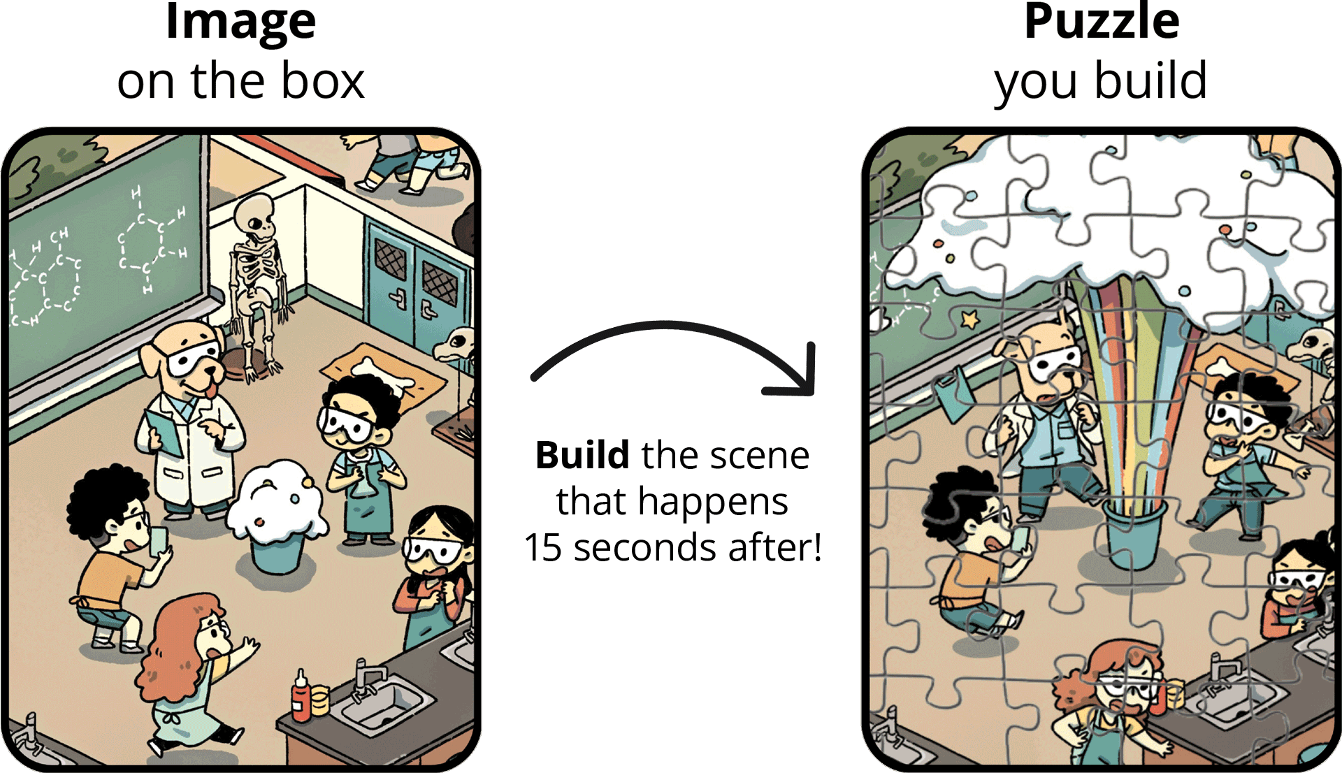 Illustration comparing a science class scene on a box to the resulting scene in a built puzzle.