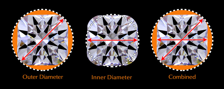 Image diagram that shows outer, inner, and combined diameter on a cushion cut diamond